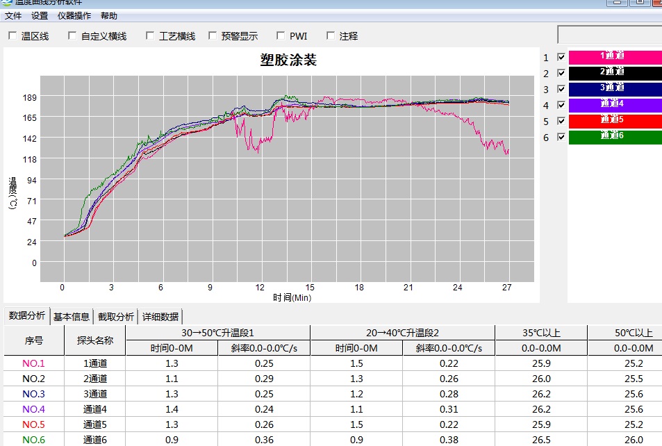JSW爐溫曲線測(cè)試儀圖 JSW爐溫曲線測(cè)試儀圖