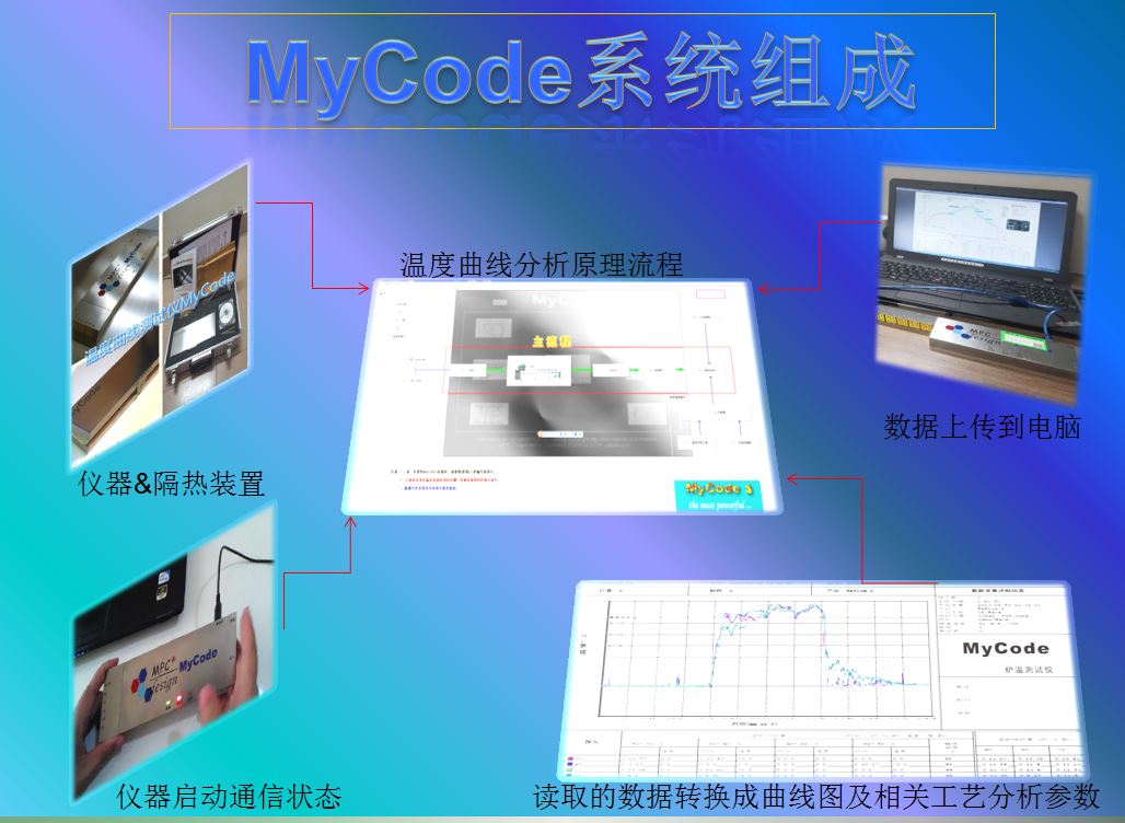 MyCode溫度曲線分析儀 MyCode溫度曲線分析儀