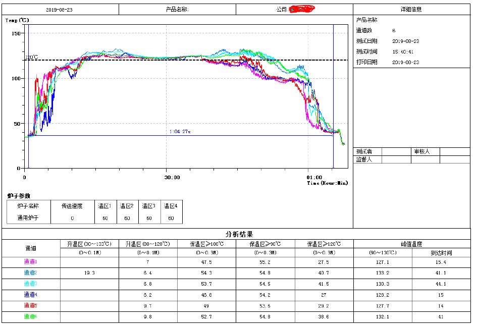 爐溫曲線分析報告 爐溫曲線分析報告