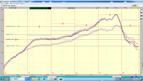 MyCode爐溫曲線模擬圖 MyCode爐溫曲線模擬圖